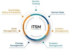 itsm